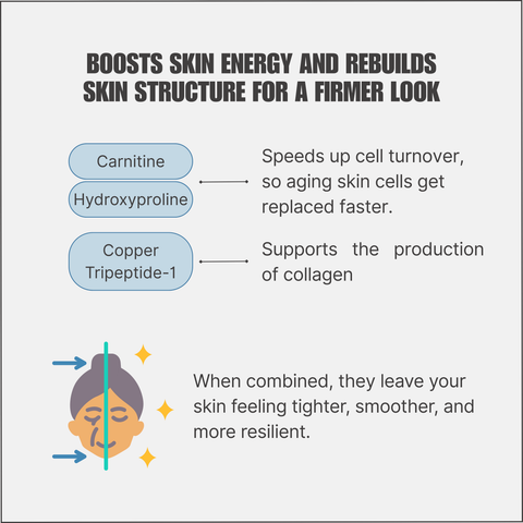 Quadra-Peptide Complex