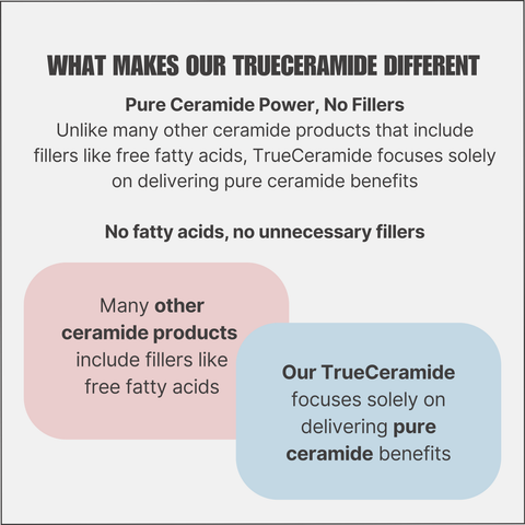 TrueCeramide