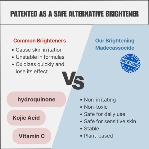 Brightening Madecassocide