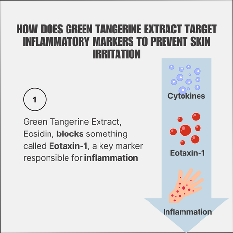 Jeju Green Tangerine Extract, Eosidin®