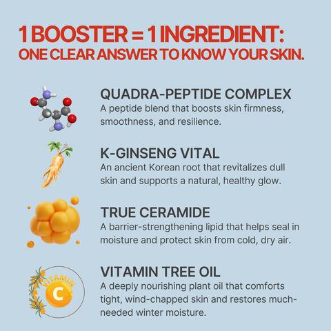 Cold Weather Rescue Kit - Holiday Limited Edition